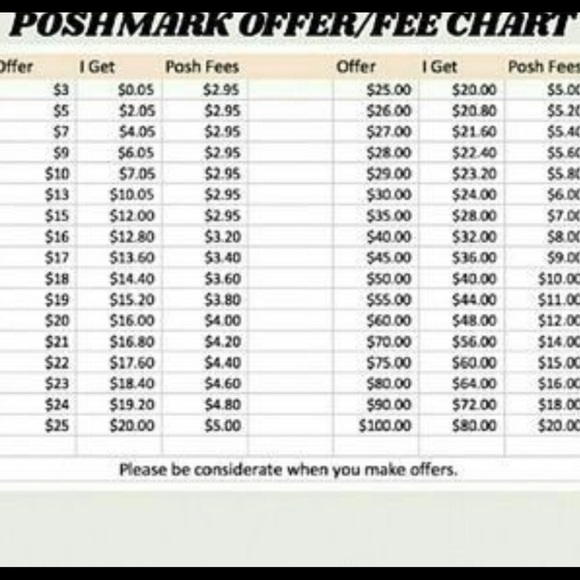 Offer/Fee Chart - Picture 1 of 1